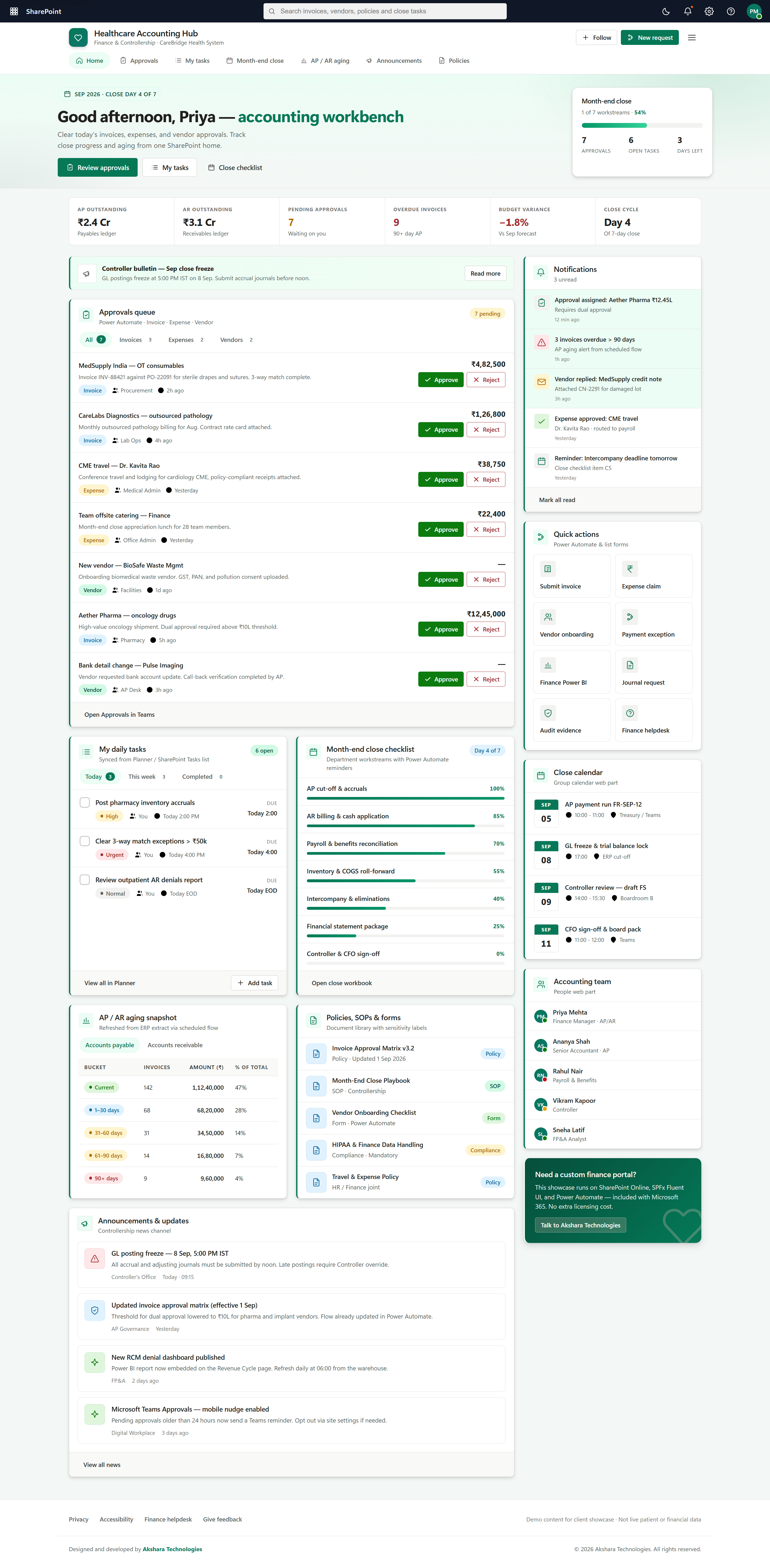 Cambridge Health System Finance and Controllership portal on SharePoint showing month-end close checklist, AP/AR aging, approval queue, and accounting team directory